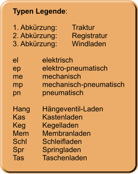 Typen Legende:  1. Abkürzung:	Traktur 2. Abkürzung:	Registratur 3. Abkürzung:	Windladen  el	elektrisch ep	elektro-pneumatisch me	mechanisch mp	mechanisch-pneumatisch pn	pneumatisch 	 Hang	Hängeventil-Laden Kas	Kastenladen Keg	Kegelladen Mem	Membranladen Schl	Schleifladen Spr	Springladen Tas	Taschenladen