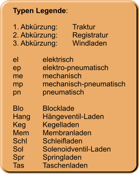 Typen Legende:  1. Abkürzung:	Traktur 2. Abkürzung:	Registratur 3. Abkürzung:	Windladen  el	elektrisch ep	elektro-pneumatisch me	mechanisch mp	mechanisch-pneumatisch pn	pneumatisch 	 Blo	Blocklade Hang	Hängeventil-Laden Keg	Kegelladen Mem	Membranladen Schl	Schleifladen Sol	Solenoidventil-Laden Spr	Springladen Tas	Taschenladen